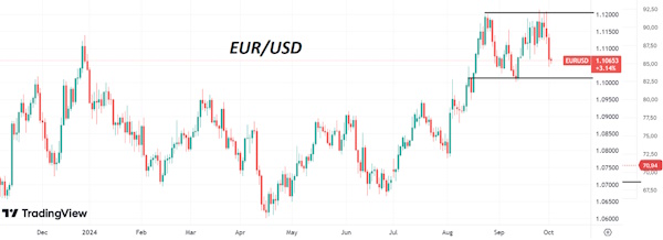 Индекс доллара усиливает позиции